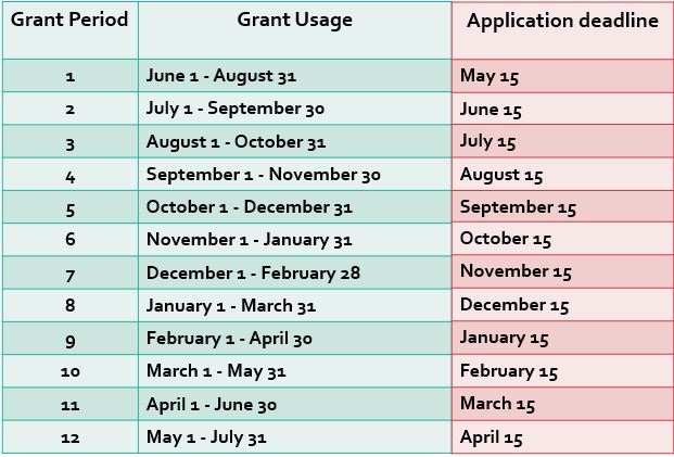 Frequently Asked Questions – Graduate Student Association - UMBC