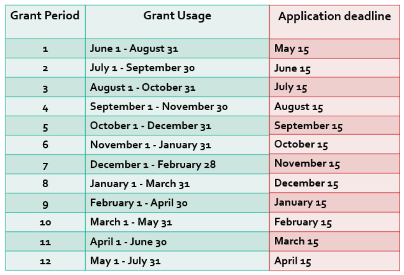 Grant Selection – Graduate Student Association - UMBC