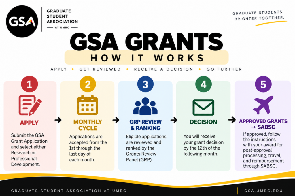 Grants Process Infographic